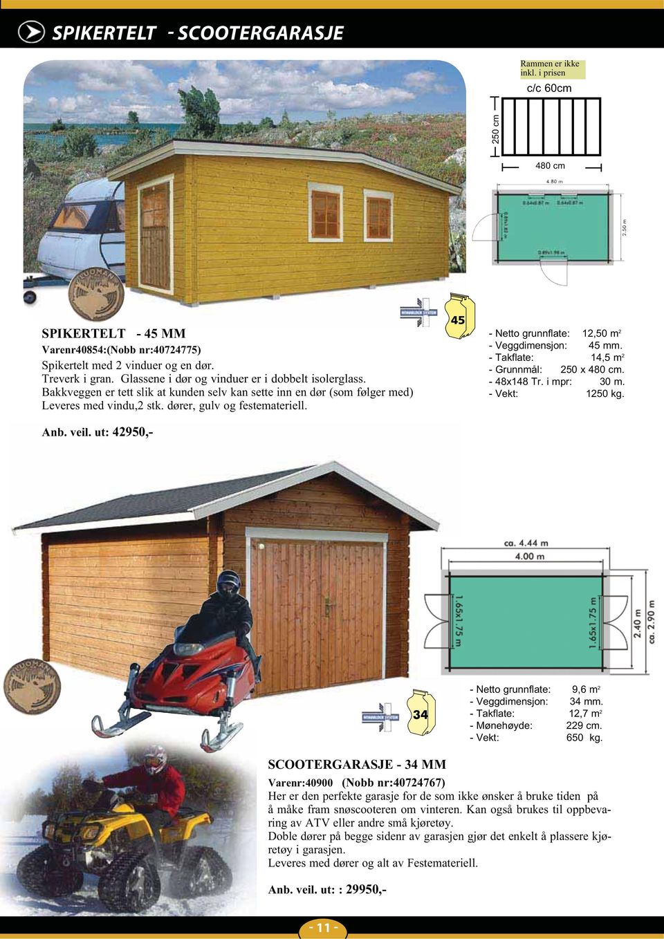 - Netto grunnflate: 12,50 m 2 - Veggdimensjon: 45 mm. - Takflate: 14,5 m 2 - Grunnmål: 250 x 480 cm. - 48x148 Tr. i mpr: 30 m. - Vekt: 1250 kg. Anb. veil.