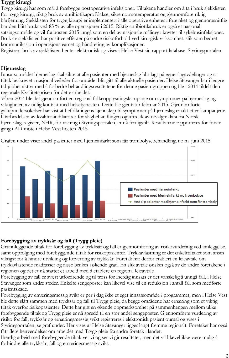 Sjekklisten for trygg kirurgi er implementert i alle operative enheter i foretaket og gjennomsnittlig har den blitt brukt ved 85 % av alle operasjoner i 2015.