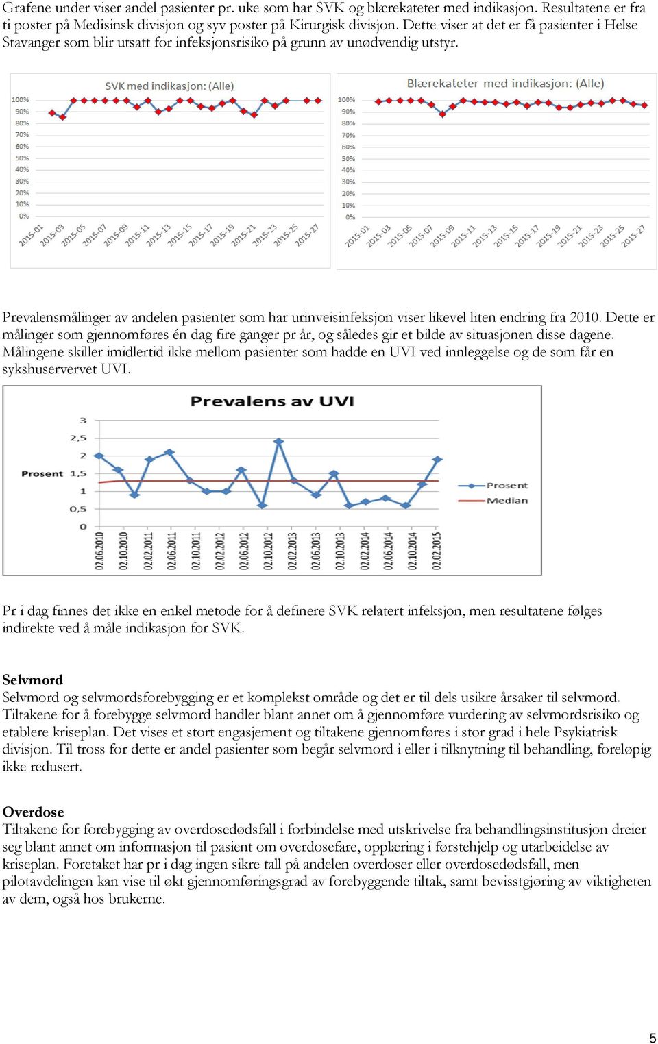 Prevalensmålinger av andelen pasienter som har urinveisinfeksjon viser likevel liten endring fra 2010.