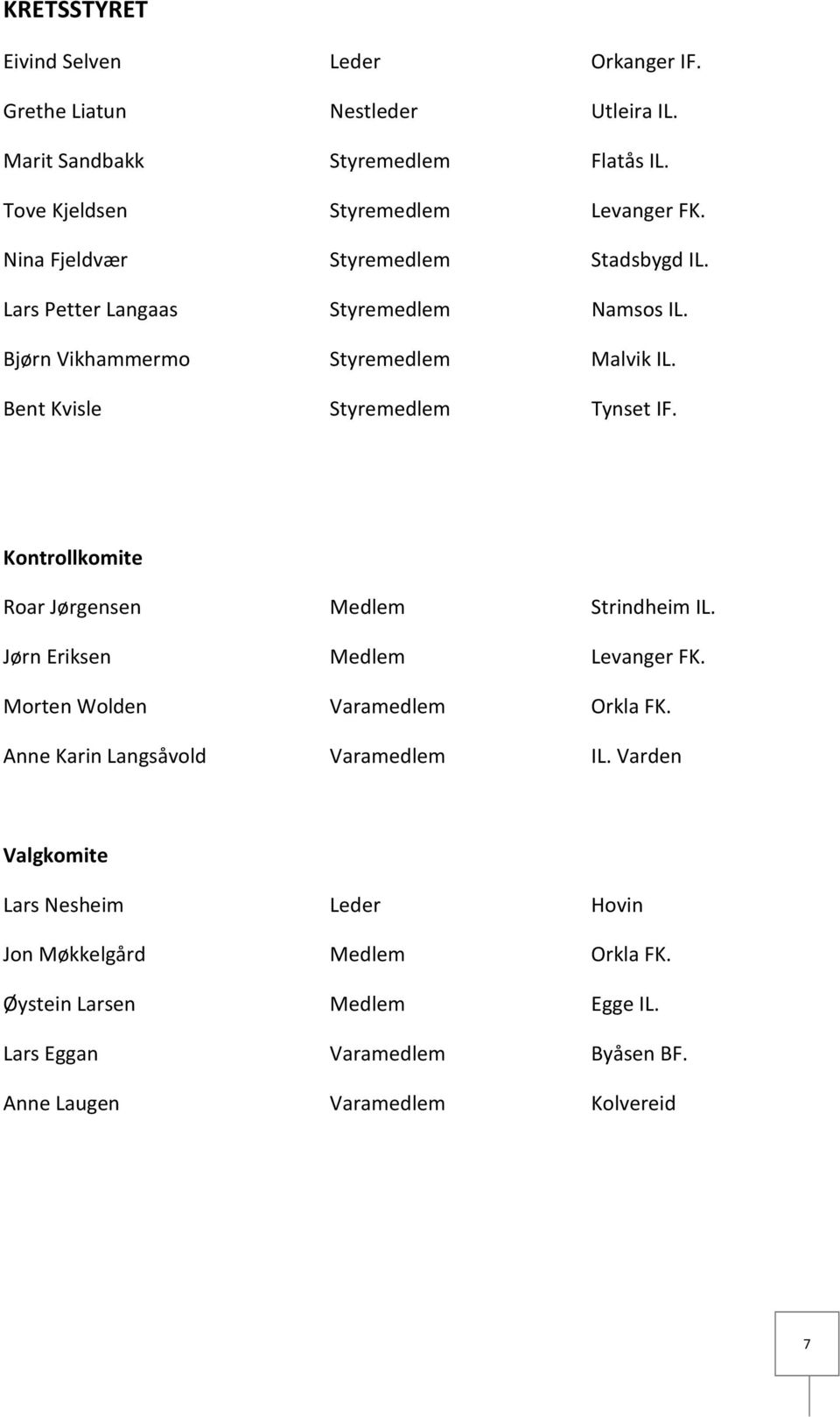 Kontrollkomite Roar Jørgensen Medlem Strindheim IL. Jørn Eriksen Medlem Levanger FK. Morten Wolden Varamedlem Orkla FK. Anne Karin Langsåvold Varamedlem IL.