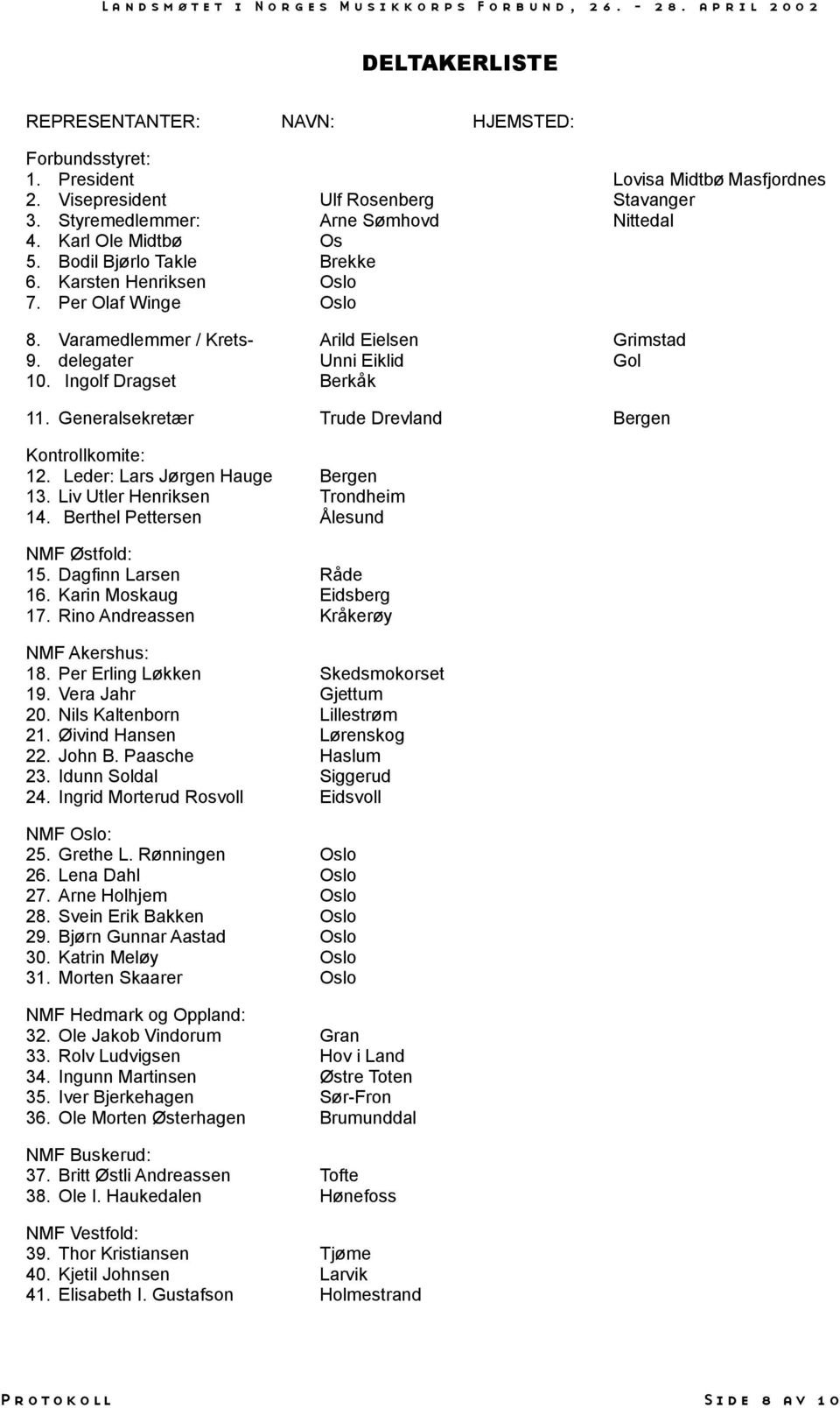 Ingolf Dragset Berkåk 11. Generalsekretær Trude Drevland Kontrollkomite: 12. Leder: Lars Jørgen Hauge 13. Liv Utler Henriksen Trondheim 14. Berthel Pettersen Ålesund NMF Østfold: 15.