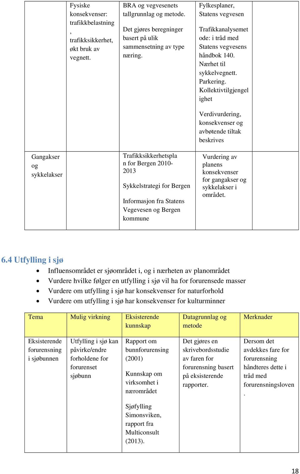 Kollektivtilgjengel ighet Verdivurdering, konsekvenser og avbøtende tiltak beskrives Gangakser og sykkelakser Trafikksikkerhetspla n for Bergen 2010-2013 Sykkelstrategi for Bergen Informasjon fra