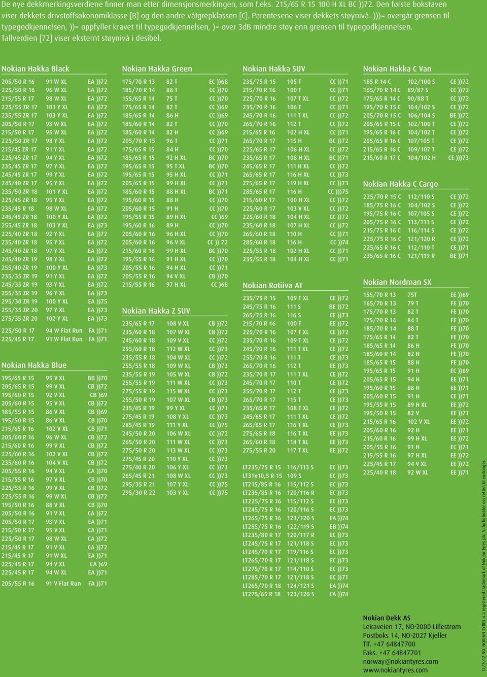 )))= overgår grensen til typegodkjennelsen, ))= oppfyller kravet til typegodkjennelsen, )= over 3dB mindre støy enn grensen til typegodkjennelsen. Tallverdien [72] viser eksternt støynivå i desibel.