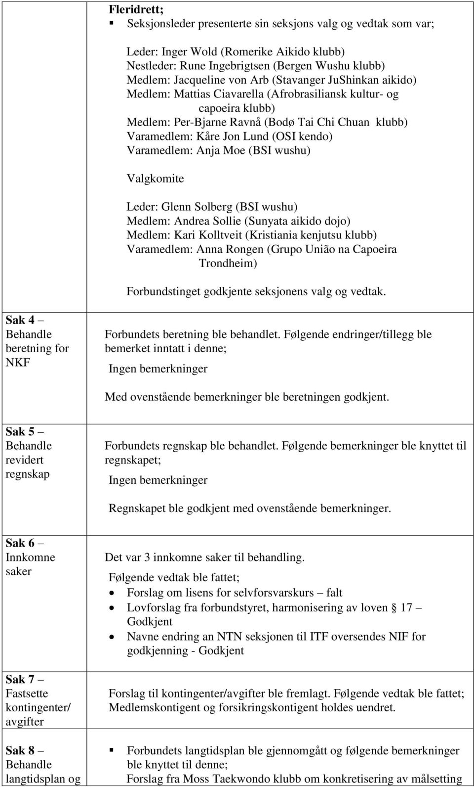 Medlem: Andrea Sollie (Sunyata aikido dojo) Medlem: Kari Kolltveit (Kristiania kenjutsu klubb) Varamedlem: Anna Rongen (Grupo União na Capoeira Trondheim) Sak 4 beretning for NKF Forbundets beretning
