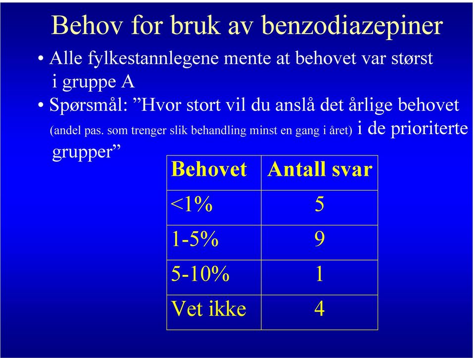 årlige behovet (andel pas.