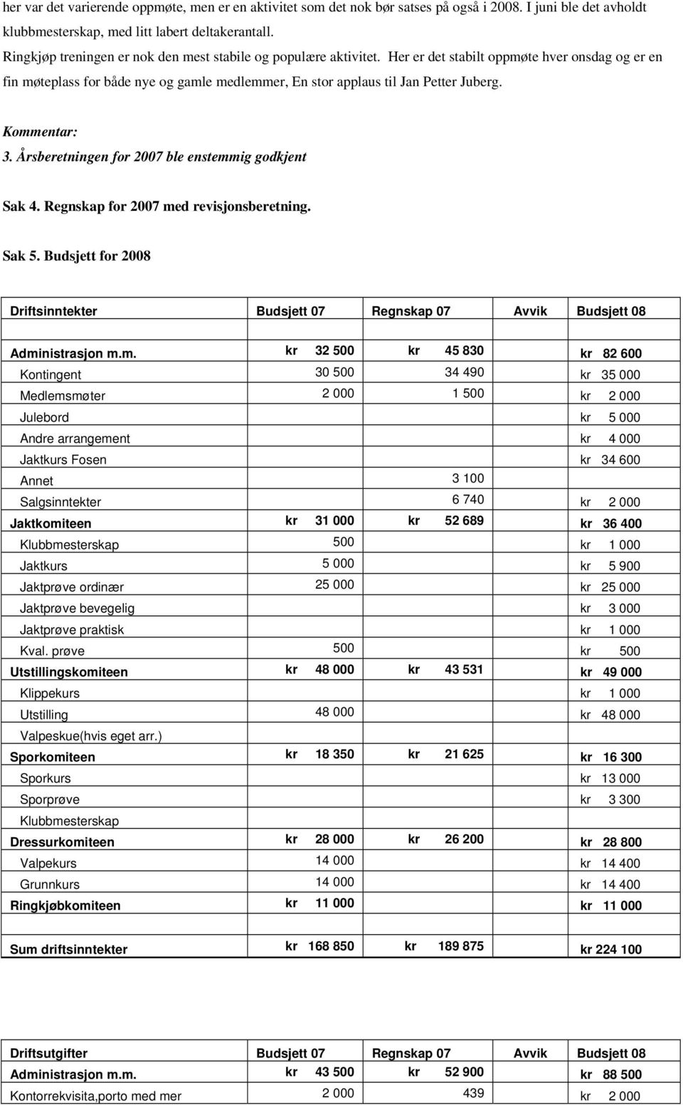 Kommentar: 3. Årsberetningen for 2007 ble enstemmig godkjent Sak 4. Regnskap for 2007 med revisjonsberetning. Sak 5.