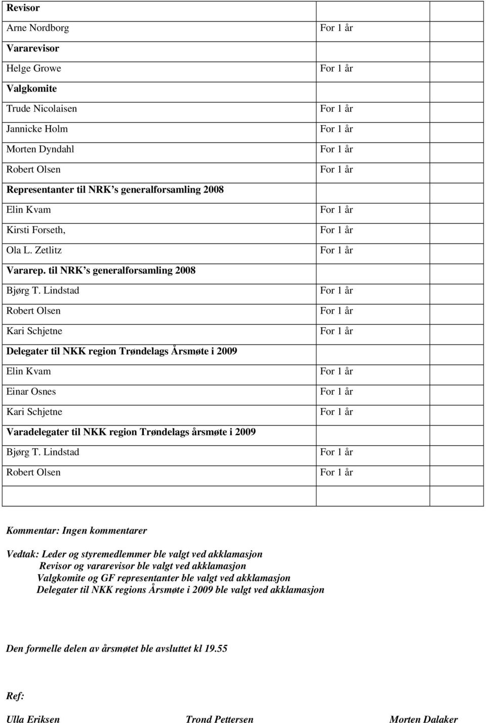 Lindstad Robert Olsen Kari Schjetne Delegater til NKK region Trøndelags Årsmøte i 2009 Einar Osnes Kari Schjetne Varadelegater til NKK region Trøndelags årsmøte i 2009 Bjørg T.