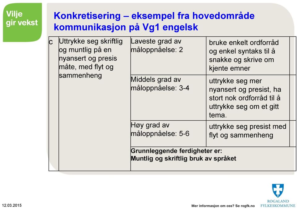 ferdigheter er: Muntlig og skriftlig bruk av språket bruke enkelt ordforråd og enkel syntaks til å snakke og skrive om kjente emner