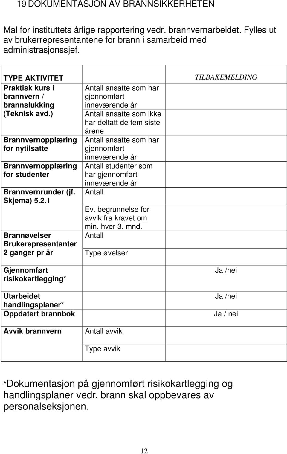 1 Antall ansatte som har gjennomført inneværende år Antall ansatte som ikke har deltatt de fem siste årene Antall ansatte som har gjennomført inneværende år Antall studenter som har gjennomført