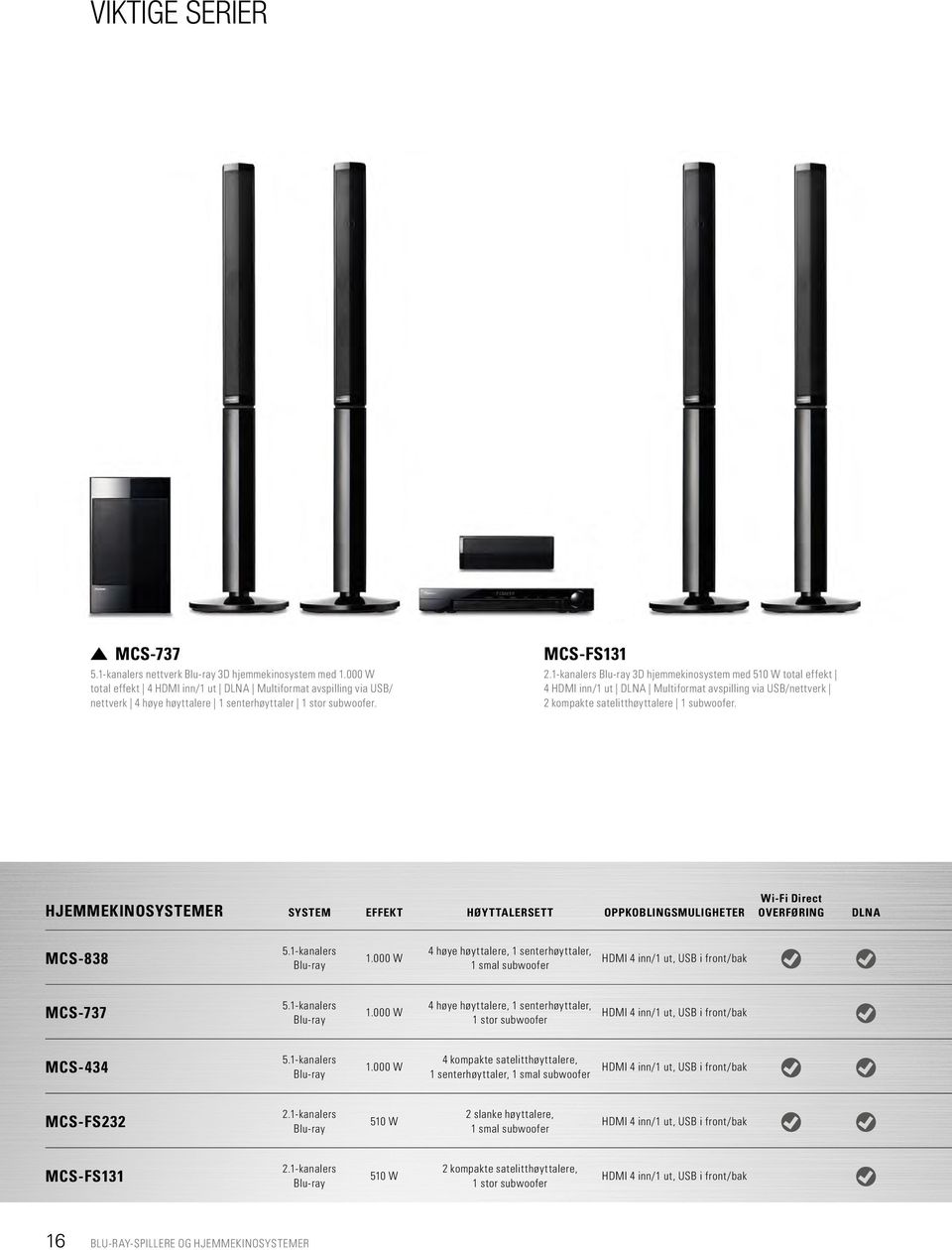 1-kanalers Blu-ray 3D hjemmekinosystem med 510 W total effekt 4 HDMI inn/1 ut DLNA Multiformat avspilling via USB/nettverk 2 kompakte satelitthøyttalere 1 subwoofer.