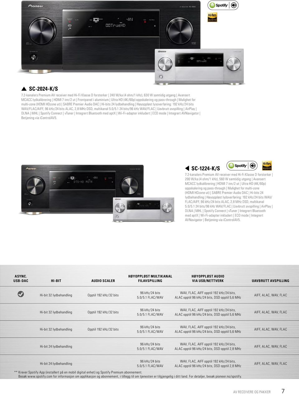 oppskalering og pass-through Mulighet for multi-zone (HDMI HDzone ut) SABRE Premier Audio DAC Hi-bits 24 lydbehandling Høyoppløst lysoverføring: 192 khz/24 bits WAV/FLAC/AIFF, 96 khz/24 bits ALAC,