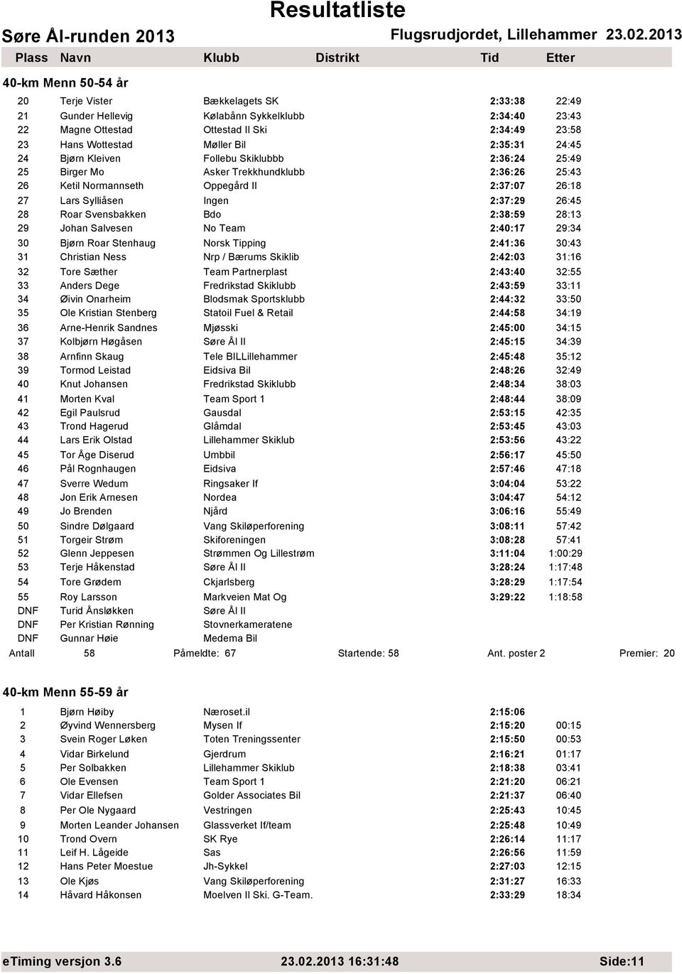 Roar Svensbakken Bdo 2:38:59 28:13 29 Johan Salvesen No Team 2:40:17 29:34 30 Bjørn Roar Stenhaug Norsk Tipping 2:41:36 30:43 31 Christian Ness Nrp / Bærums Skiklib 2:42:03 31:16 32 Tore Sæther Team