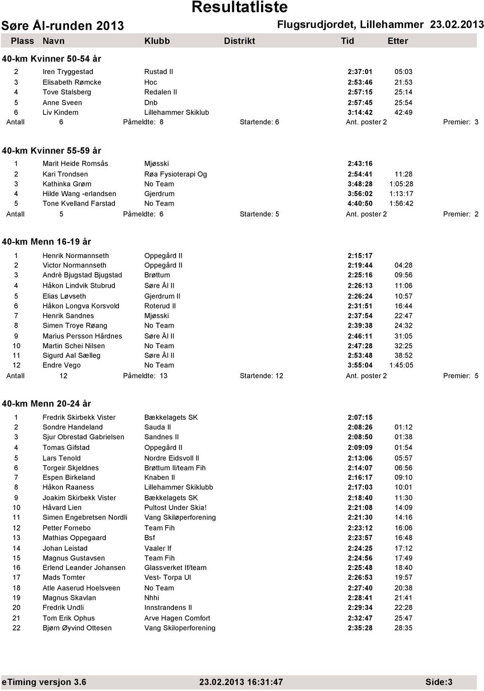 poster 2 Premier: 3 40-km Kvinner 55-59 år 1 Marit Heide Romsås Mjøsski 2:43:16 2 Kari Trondsen Røa Fysioterapi Og 2:54:41 11:28 3 Kathinka Grøm No Team 3:48:28 1:05:28 4 Hilde Wang -erlandsen