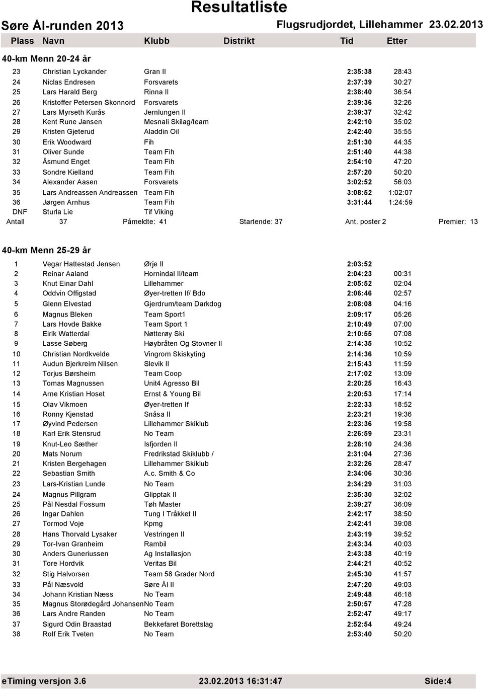 31 Oliver Sunde Team Fih 2:51:40 44:38 32 Åsmund Enget Team Fih 2:54:10 47:20 33 Sondre Kielland Team Fih 2:57:20 50:20 34 Alexander Aasen Forsvarets 3:02:52 56:03 35 Lars Andreassen Andreassen Team