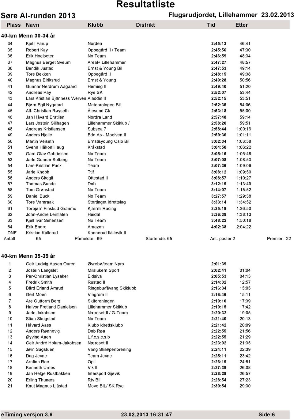 Pay Rye SK 2:52:07 53:44 43 Lars Kristian Bjønness Werven Aladdin Il 2:52:15 53:51 44 Bjørn Egil Nygaard Meteorologen Bil 2:52:35 54:06 45 Alf- Christian Røyseth Ålesund Ck 2:53:18 55:00 46 Jan