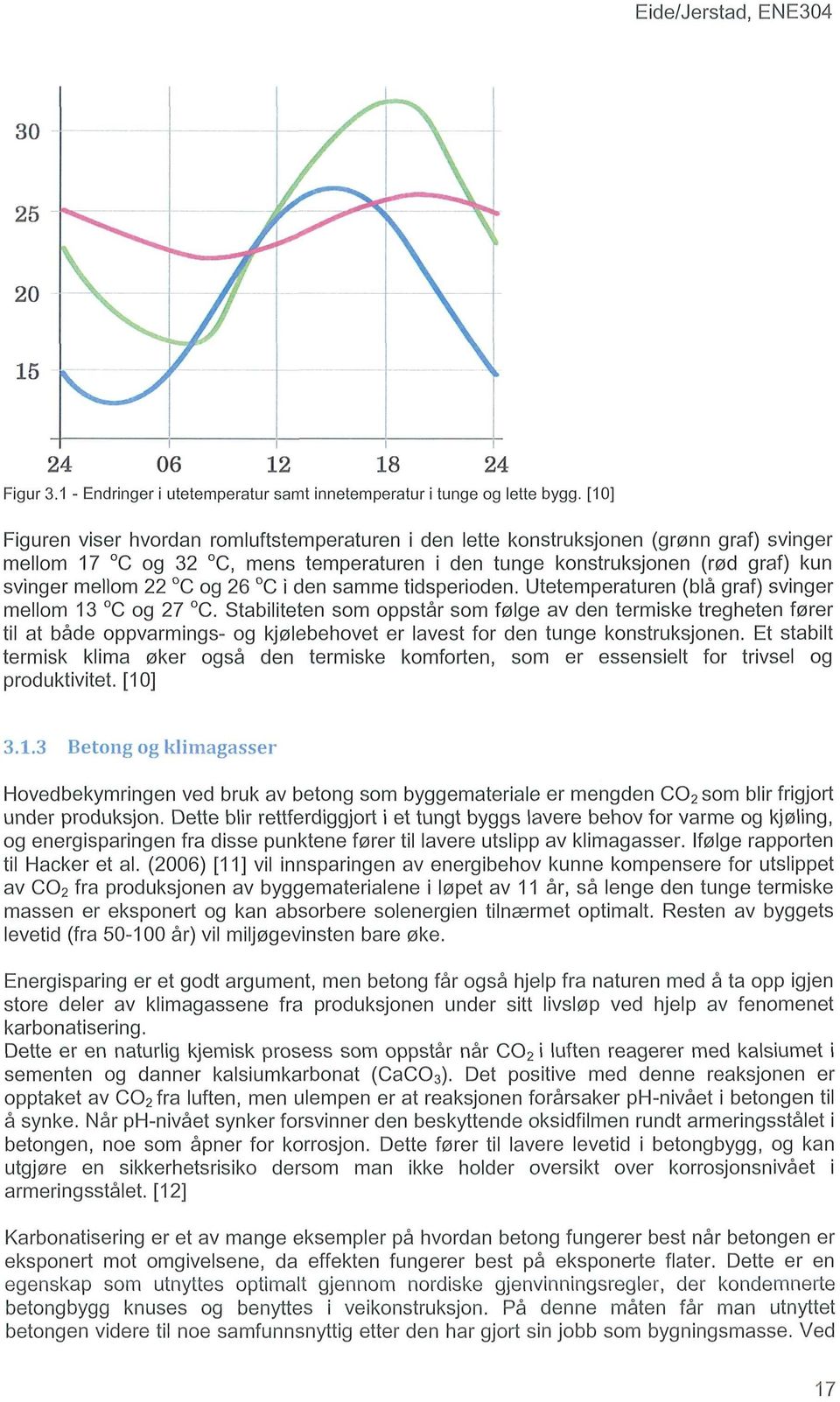 DCog 26 DCi den samme tidsperioden. Utetemperaturen (bla graf) svinger mel10m 13 DCog 27 DC.