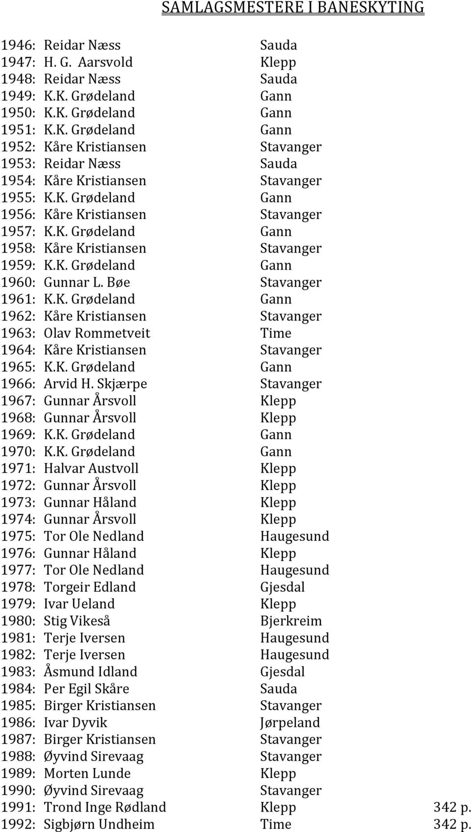 K. Grødeland Gann 1966: Arvid H. Skjærpe Stavanger 1967: Gunnar Årsvoll Klepp 1968: Gunnar Årsvoll Klepp 1969: K.K. Grødeland Gann 1970: K.K. Grødeland Gann 1971: Halvar Austvoll Klepp 1972: Gunnar