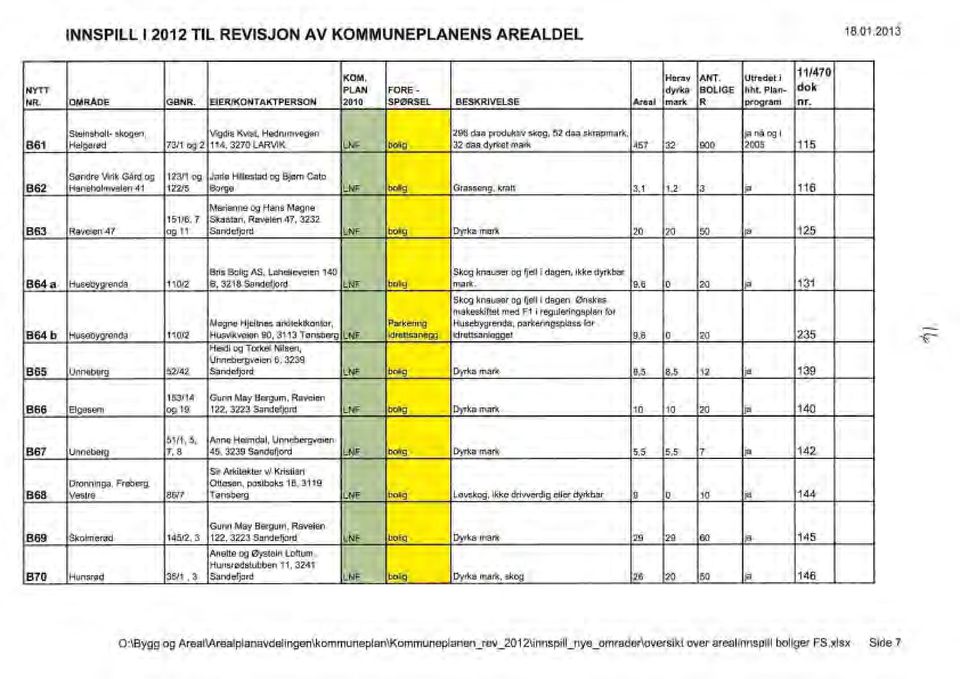 Steinshot- skogen, Vigdis Kvist, Hedrumvegen 296 daa produktiv skog, 52 daa skrap mark, ja nå og i 861 Hegerød 73/1 og 2 114, 3270 LARVIK LNF boig 32 daa dyrket mark 457 32 900 2005 115 Søndre Virik