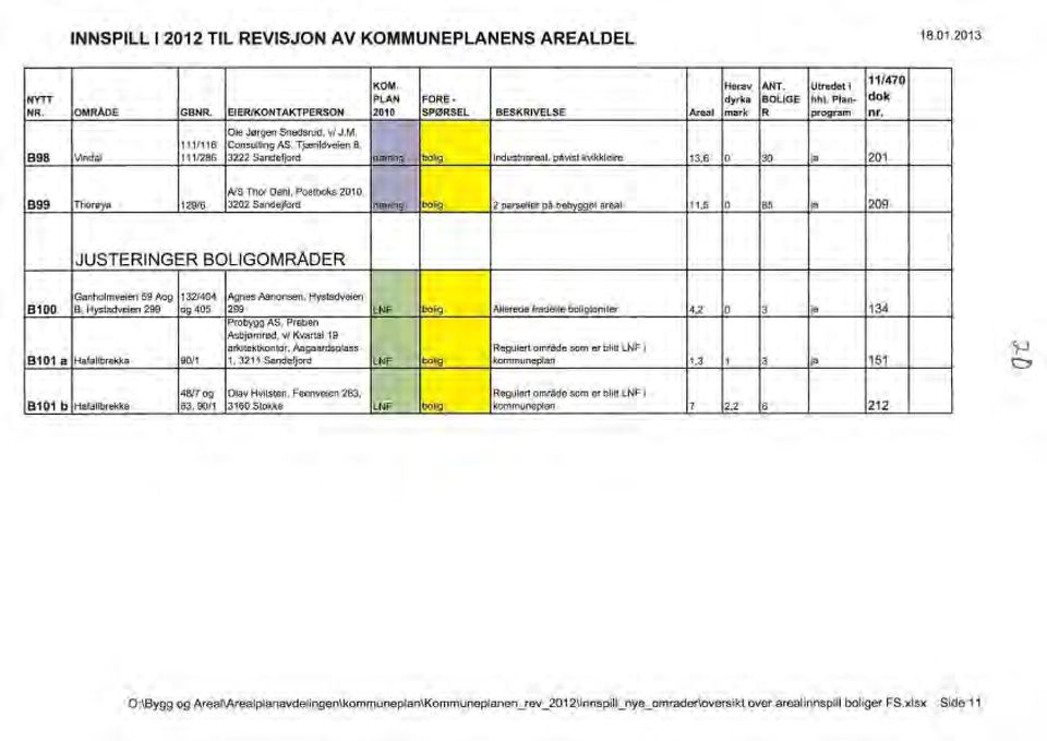 111/116 Consuting AS, Tjæridveien 8, Vinda 111/286 3222 Sandefjord næring boig ndustriarea, påvist kvikkeire 13,6 o 30 ja 201 899 NS Thor Dah, Postboks 2010, Thorøya 129/6 3202 Sandejford næring boig