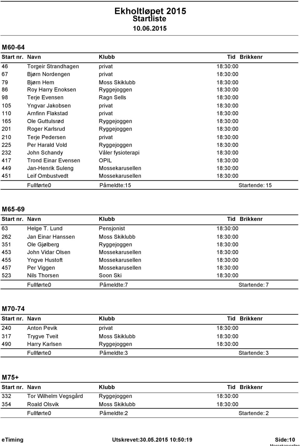 Pedersen privat 18:30:00 Per Harald Vold Ryggejoggen 18:30:00 John Schandy Våler fysioterapi 18:30:00 Trond Einar Evensen OPIL 18:30:00 Jan-Henrik Suleng Mossekarusellen 18:30:00 Leif Ombustvedt