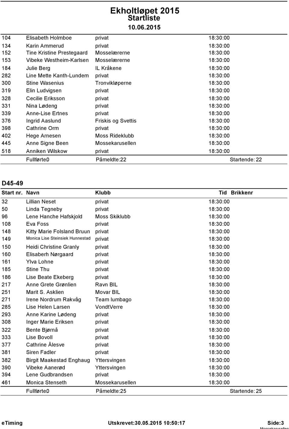 privat 18:30:00 Nina Lødeng privat 18:30:00 Anne-Lise Ertnes privat 18:30:00 Ingrid Aaslund Friskis og Svettis 18:30:00 Cathrine Orm privat 18:30:00 Hege Arnesen Moss Rideklubb 18:30:00 Anne Signe