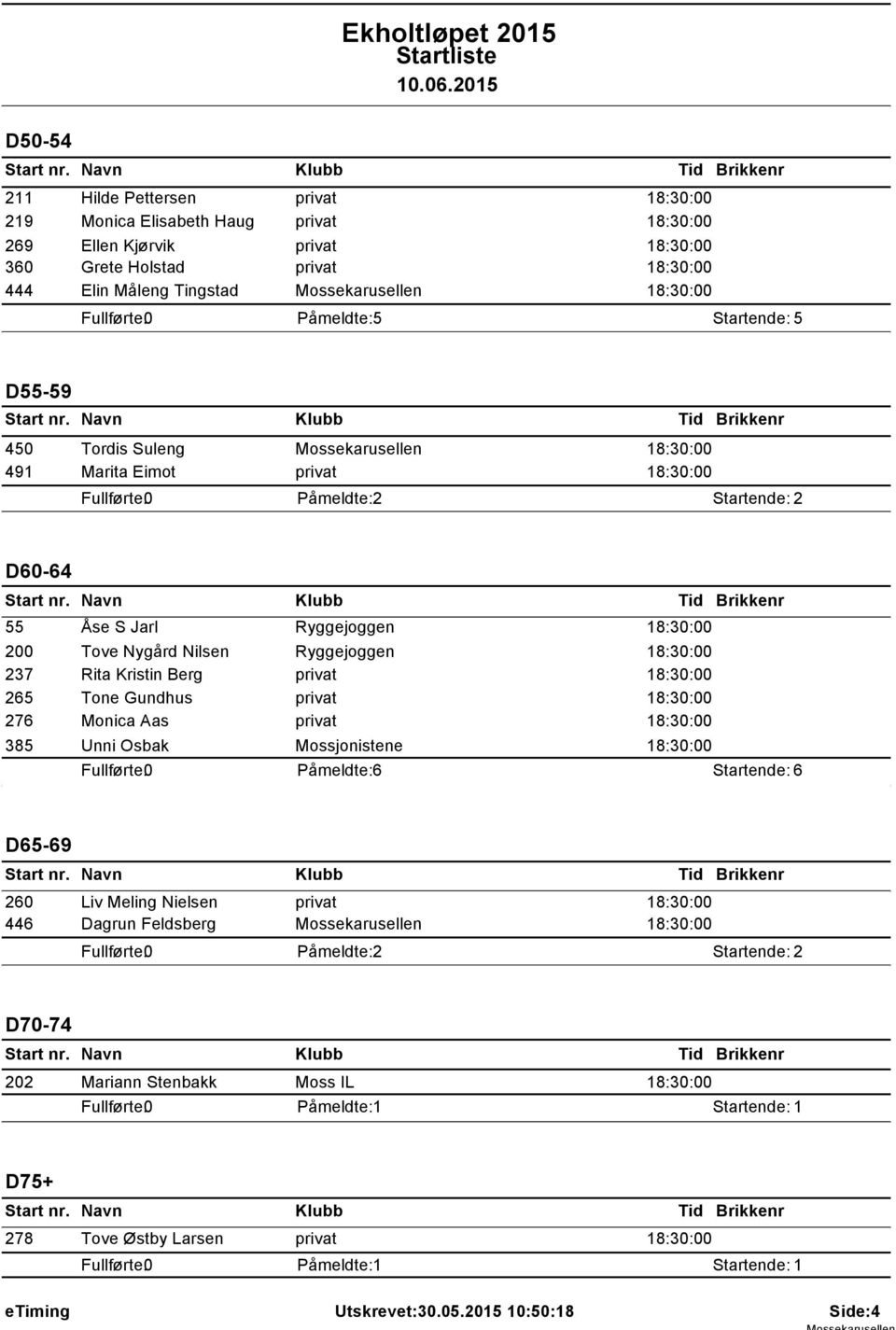 Ryggejoggen 18:30:00 Tove Nygård Nilsen Ryggejoggen 18:30:00 Rita Kristin Berg privat 18:30:00 Tone Gundhus privat 18:30:00 Monica Aas privat 18:30:00 Unni Osbak Mossjonistene 18:30:00 Påmeldte: 6