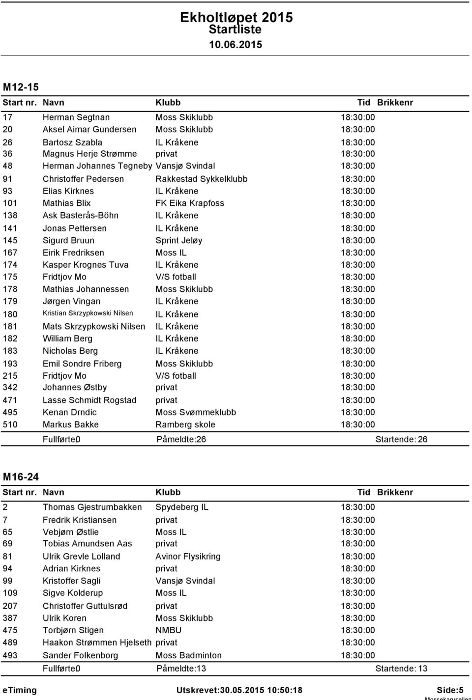 Kråkene 18:30:00 Mathias Blix FK Eika Krapfoss 18:30:00 Ask Basterås-Böhn IL Kråkene 18:30:00 Jonas Pettersen IL Kråkene 18:30:00 Sigurd Bruun Sprint Jeløy 18:30:00 Eirik Fredriksen Moss IL 18:30:00