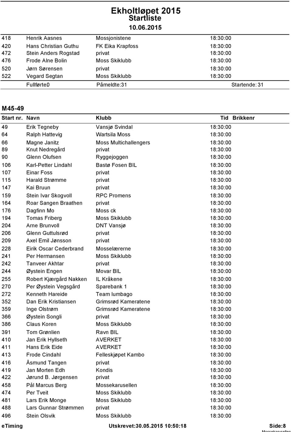 Janitz Moss Multichallengers 18:30:00 89 Knut Nedregård privat 18:30:00 90 Glenn Olufsen Ryggejoggen 18:30:00 106 Karl-Petter Lindahl Bastø Fosen BIL 18:30:00 107 Einar Foss privat 18:30:00 115