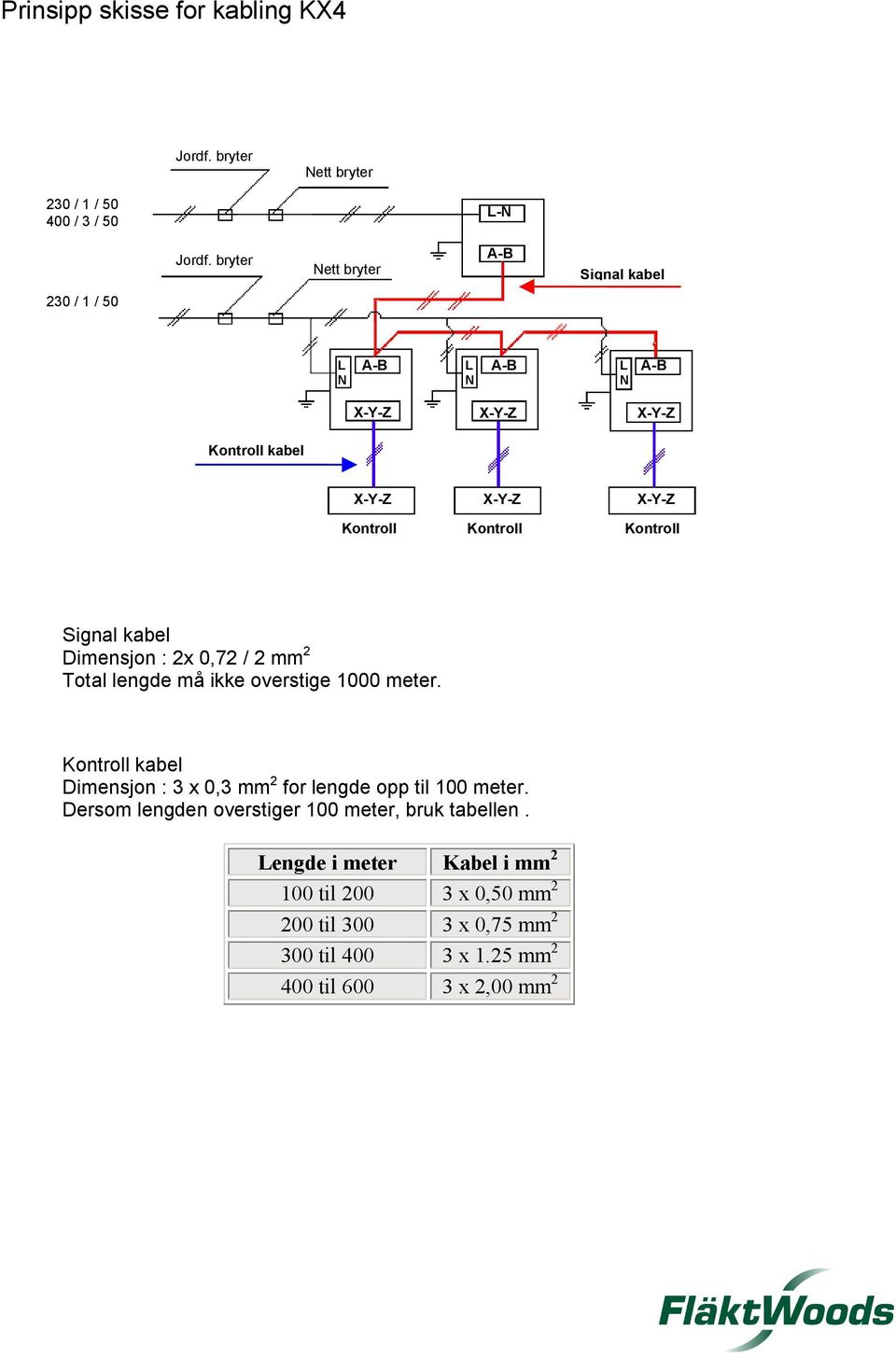 Kontroll Signal kabel Dimensjon : 2x 0,72 / 2 mm 2 Total lengde må ikke overstige 1000 meter.