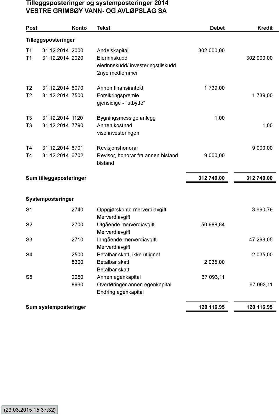 12.2014 6701 Revisjonshonorar 9 000,00 T4 31.12.2014 6702 Revisor, honorar fra annen bistand bistand 9 000,00 Sum tilleggsposteringer 312 740,00 312 740,00 Systemposteringer S1 2740 Oppgjørskonto