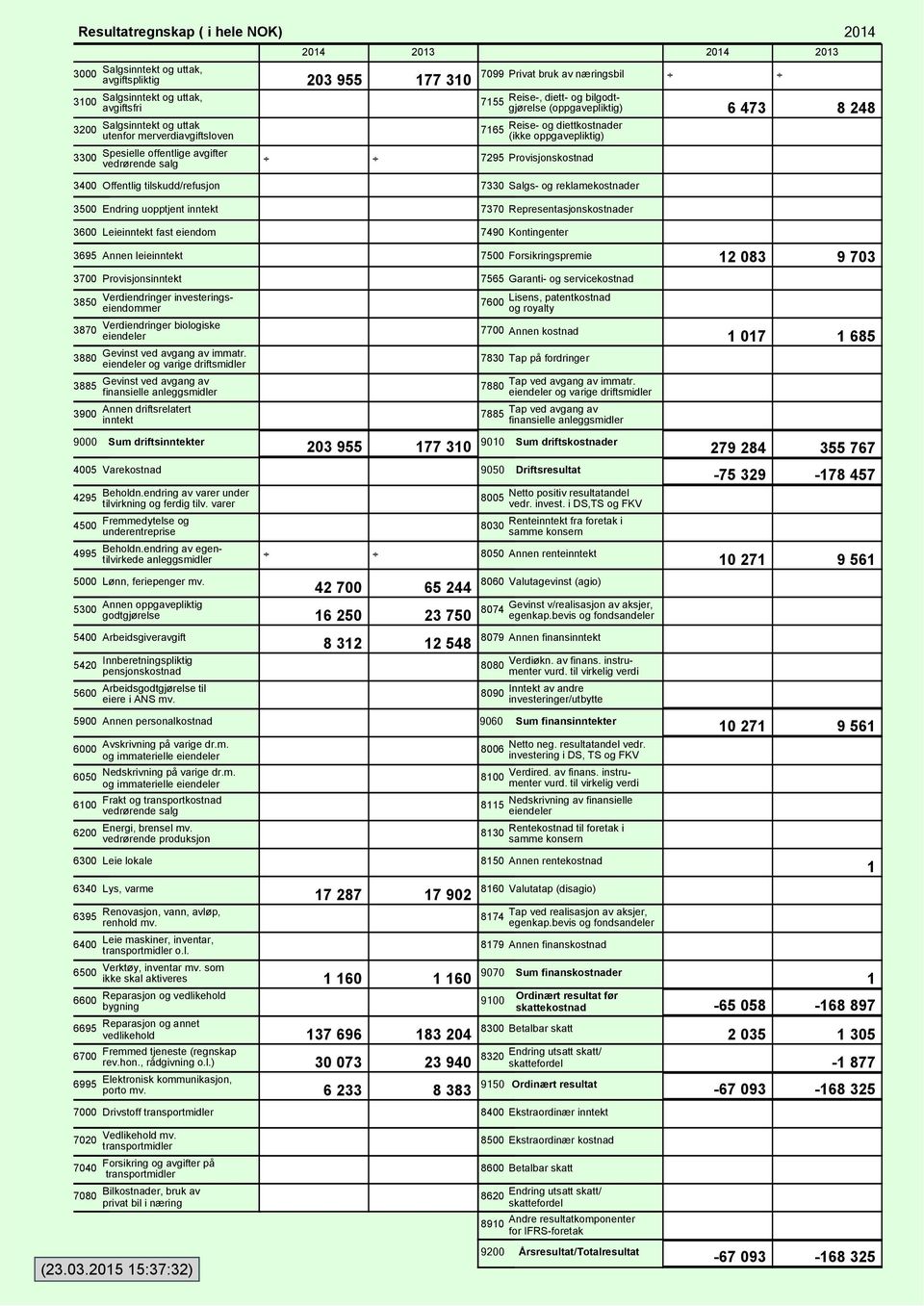 næringsbil 7155 7165 6 473 8 248 3400 Offentlig tilskudd/refusjon 7330 Salgs og reklamekostnader 3500 Endring uopptjent inntekt 7370 Representasjonskostnader 3600 Leieinntekt fast eiendom 7490