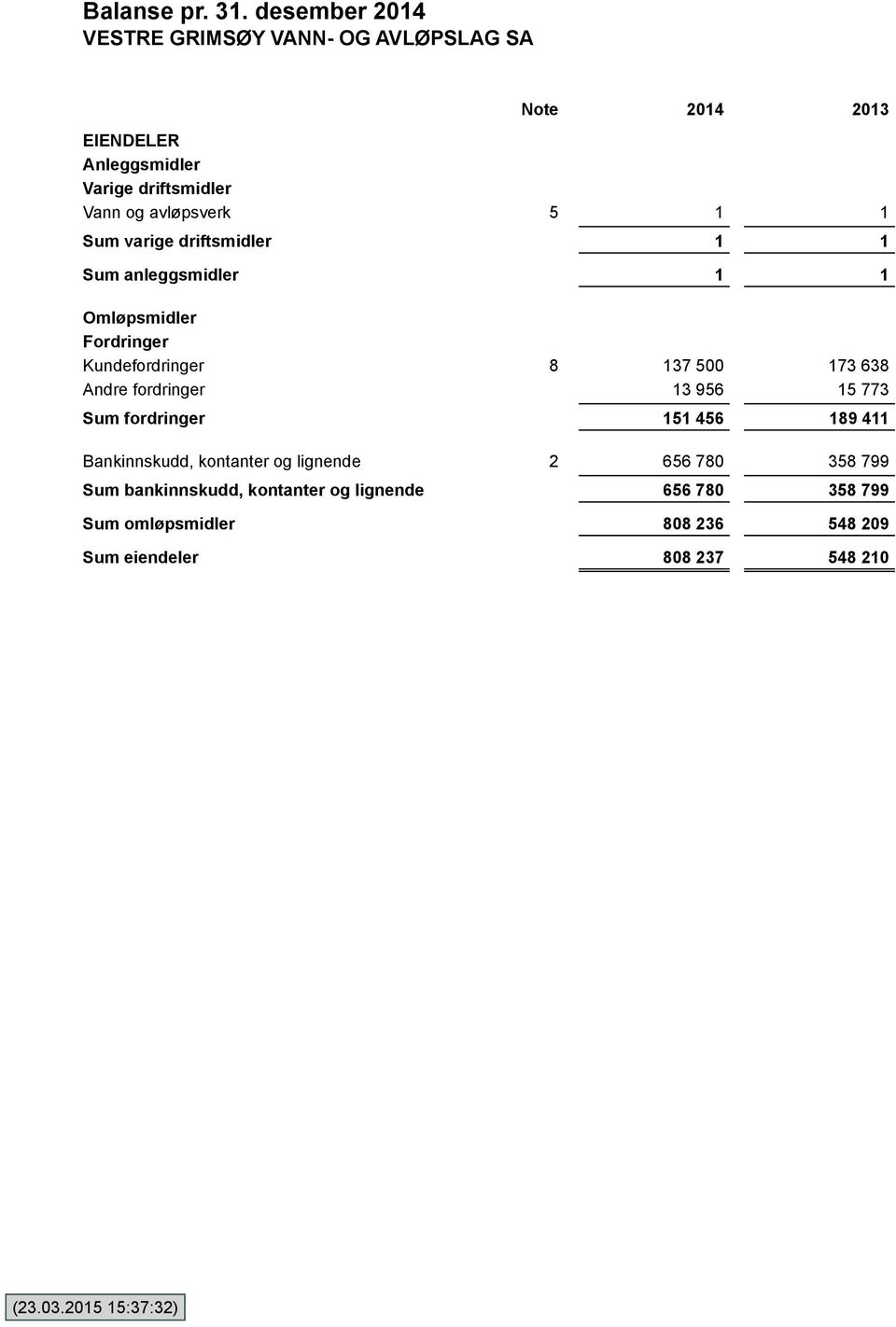 driftsmidler Sum anleggsmidler 5 1 1 1 1 1 1 Omløpsmidler Fordringer Kundefordringer Andre fordringer Sum