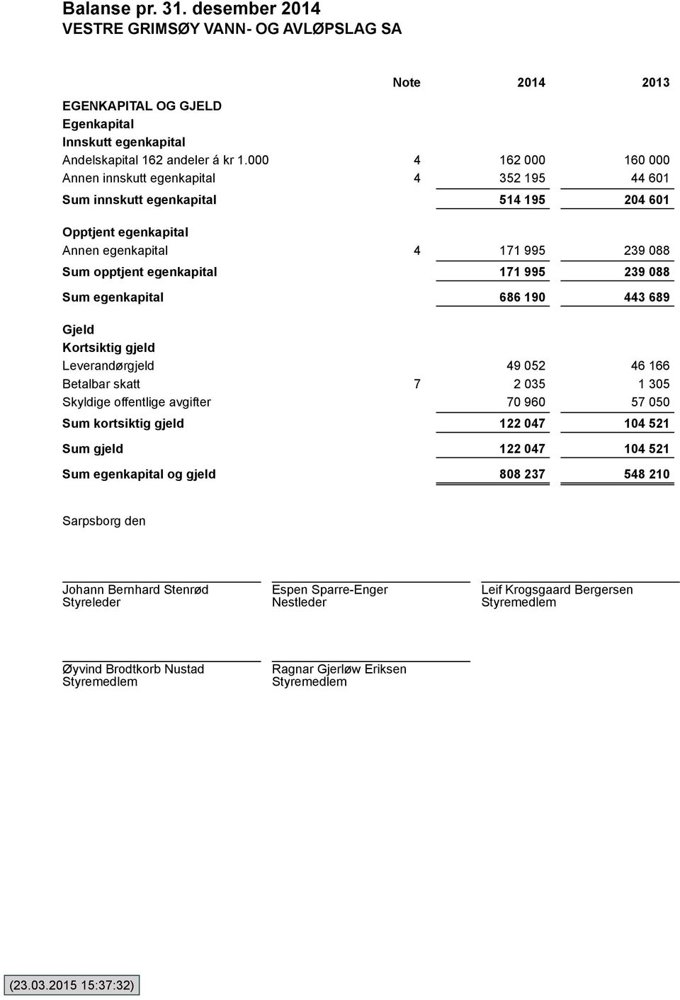 995 239 088 171 995 239 088 686 190 443 689 Gjeld Kortsiktig gjeld Leverandørgjeld Betalbar skatt Skyldige offentlige avgifter Sum kortsiktig gjeld Sum gjeld Sum egenkapital og gjeld 49 052 46