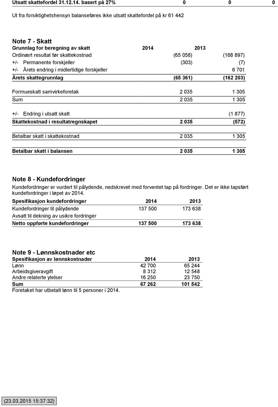 (168 897) / Permanente forskjeller (303) (7) / Årets endring i midlertidige forskjeller 6 701 Årets skattegrunnlag (65 361) (162 203) Formueskatt samvirkeforetak 2 035 1 305 Sum 2 035 1 305 / Endring