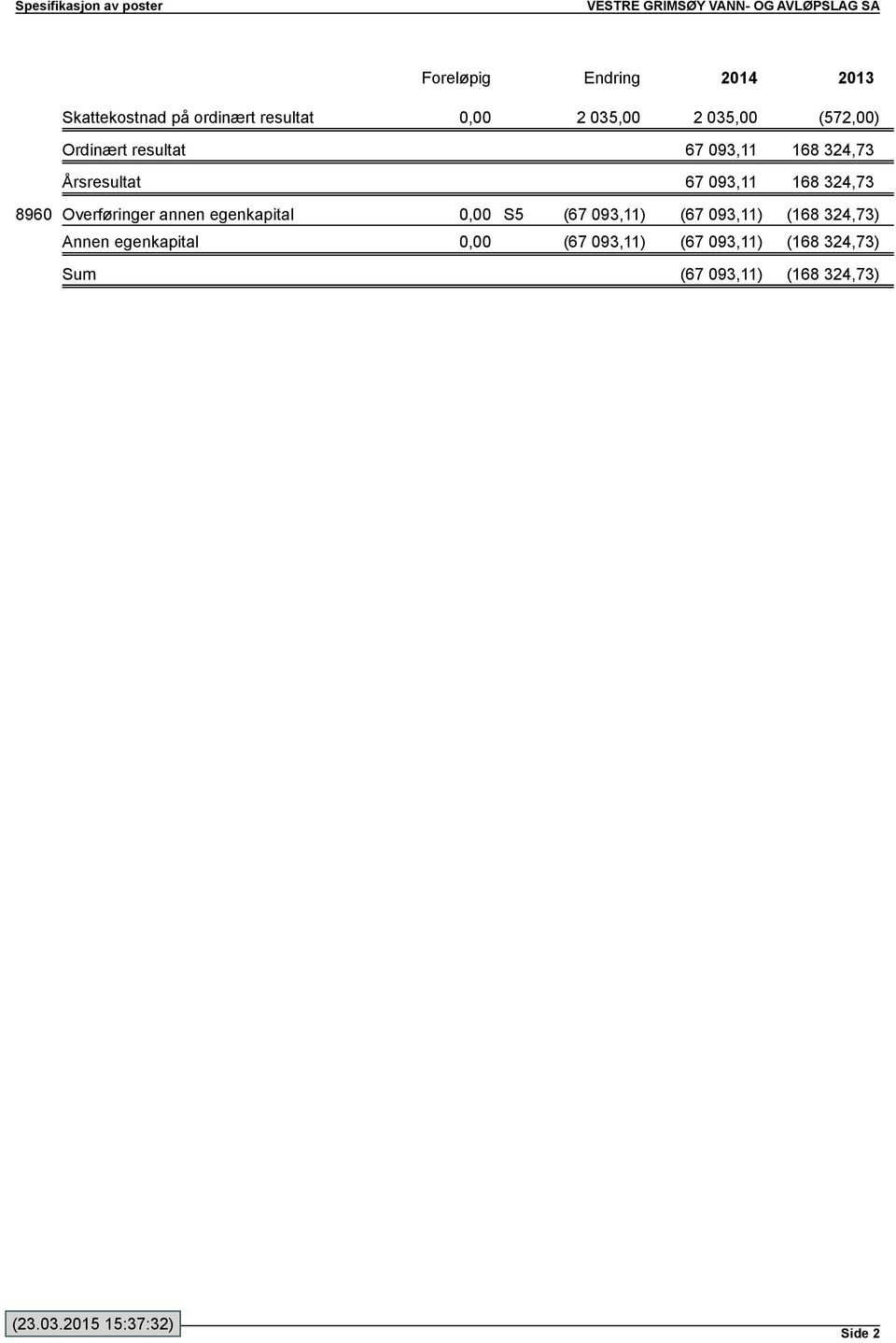 324,73 8960 Overføringer annen egenkapital 0,00 S5 (67 093,11) (67 093,11) (168 324,73)
