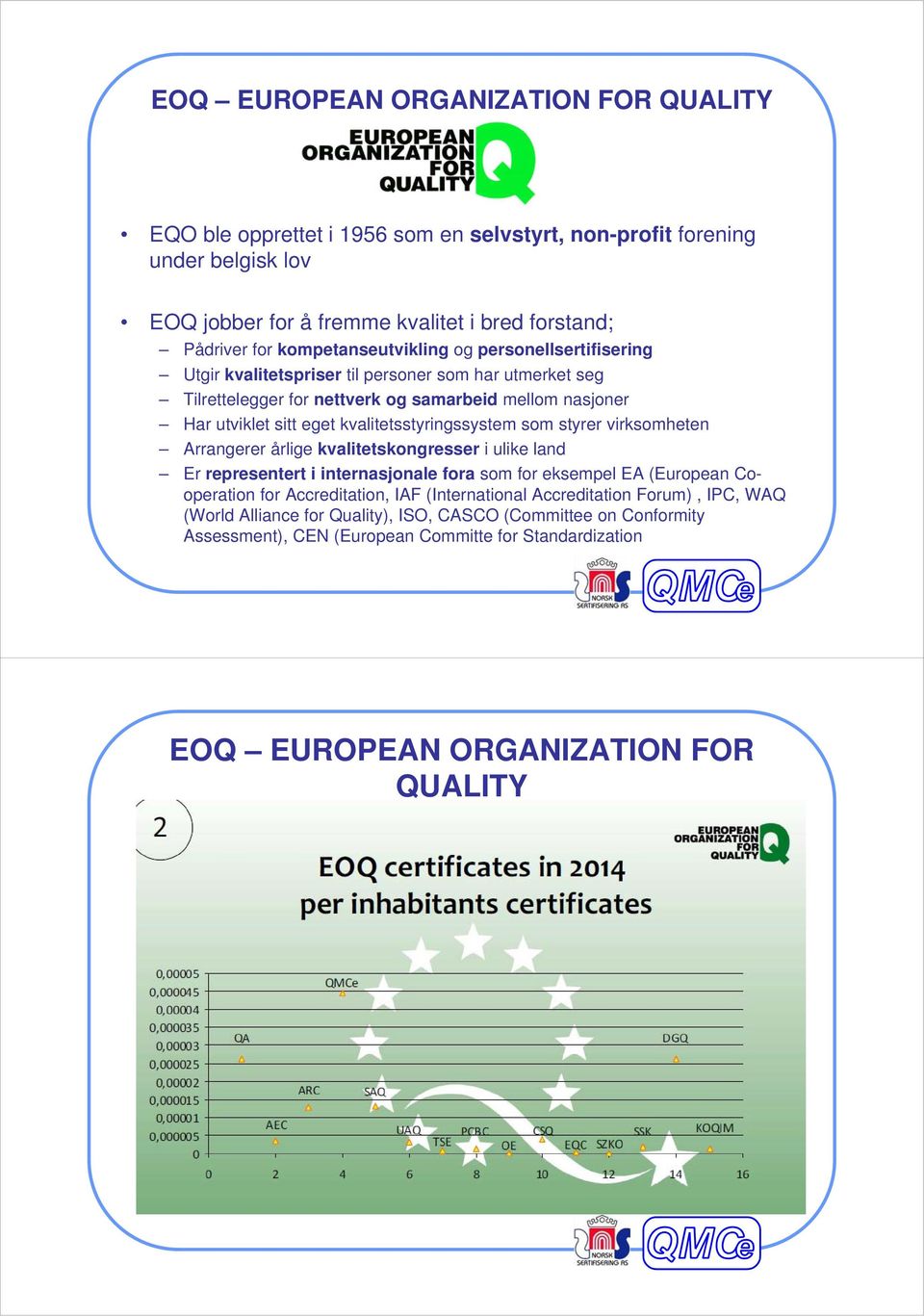 kvalitetsstyringssystem som styrer virksomheten Arrangerer årlige kvalitetskongresser i ulike land Er representert i internasjonale fora som for eksempel EA (European Cooperation for
