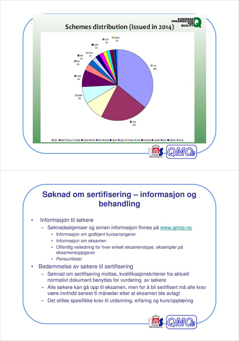 av søkere til sertifisering Søknad om sertifisering mottas, kvalifikasjonskriterier fra aktuelt normativt dokument benyttes for vurdering av søkere Alle søkere kan gå opp