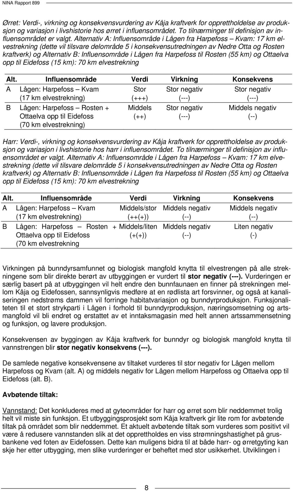 Alternativ A: Influensområde i Lågen fra Harpefoss Kvam: 17 km elvestrekning (dette vil tilsvare delområde 5 i konsekvensutredningen av Nedre Otta og Rosten kraftverk) og Alternativ B: Influensområde