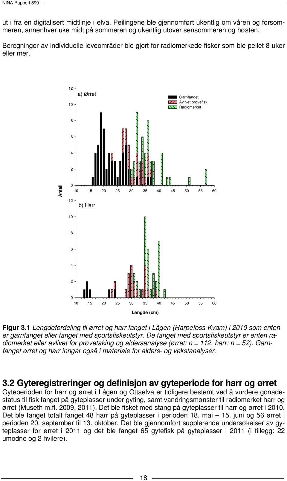 12 10 a) Ørret Garnfanget Avlivet prøvefisk Radiomerket 8 6 4 2 Antall 0 10 15 20 25 30 35 40 45 50 55 60 12 b) Harr 10 8 6 4 2 0 10 15 20 25 30 35 40 45 50 55 60 Lengde (cm) Figur 3.
