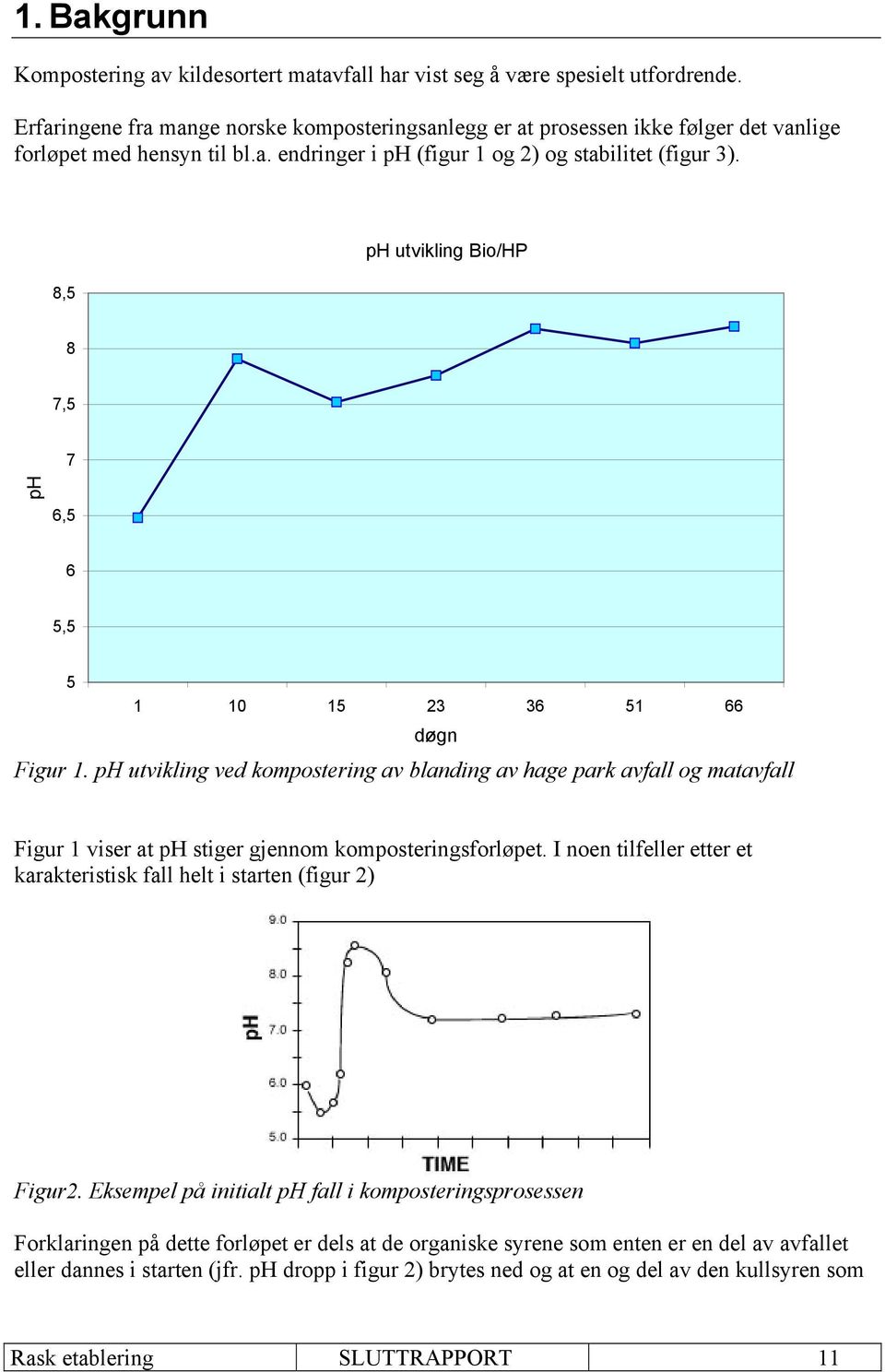 8,5 ph utvikling Bio/HP 8 7,5 7 ph 6,5 6 5,5 5 1 10 15 23 36 51 66 døgn Figur 1.