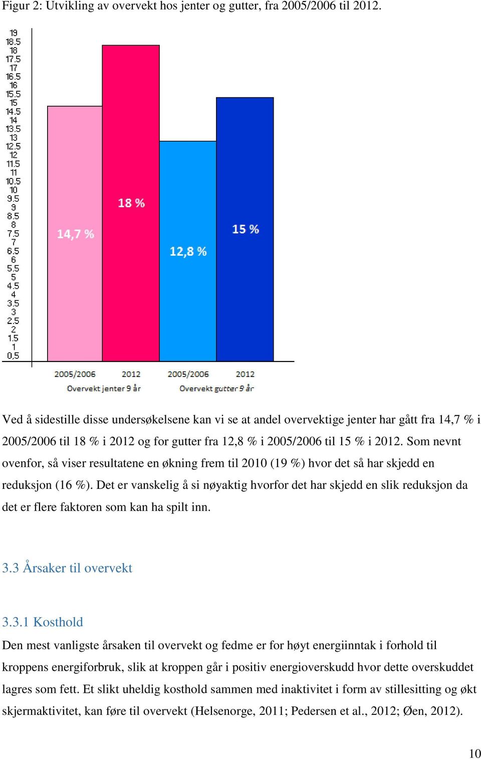 Som nevnt ovenfor, så viser resultatene en økning frem til 2010 (19 %) hvor det så har skjedd en reduksjon (16 %).