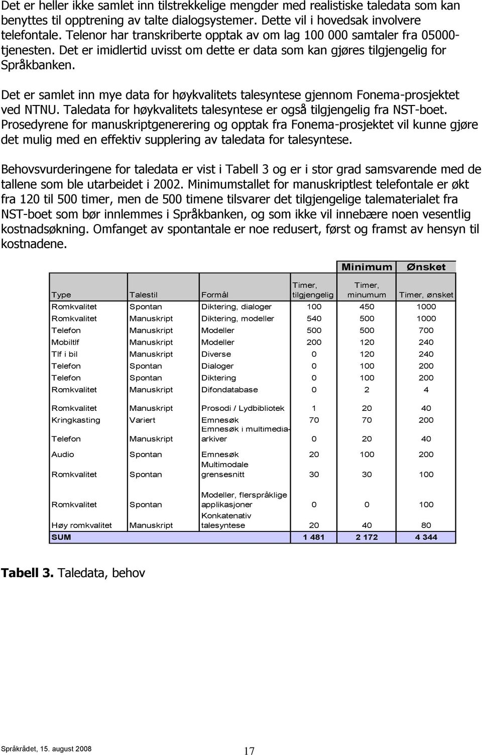 Det er samlet inn mye data for høykvalitets talesyntese gjennom Fonema-prosjektet ved NTNU. Taledata for høykvalitets talesyntese er også tilgjengelig fra NST-boet.