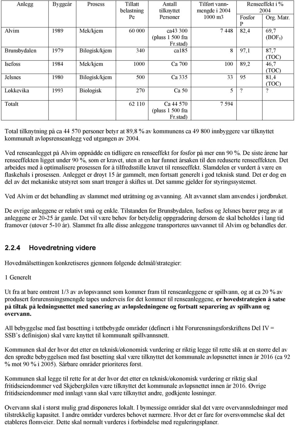 (TOC) Løkkevika 1993 Biologisk 270 Ca 50 5?? Totalt 62 110 Ca 44 570 (pluss 1 500 fra Fr.