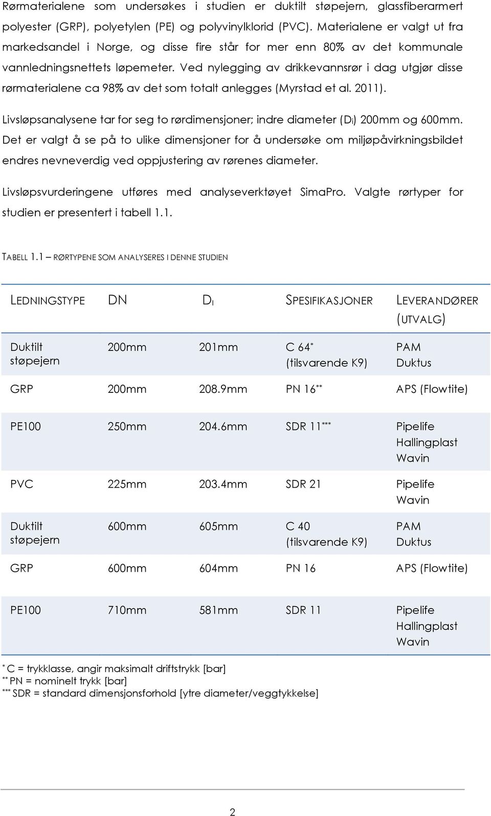 Ved nylegging av drikkevannsrør i dag utgjør disse rørmaterialene ca 98% av det som totalt anlegges (Myrstad et al. 2011).