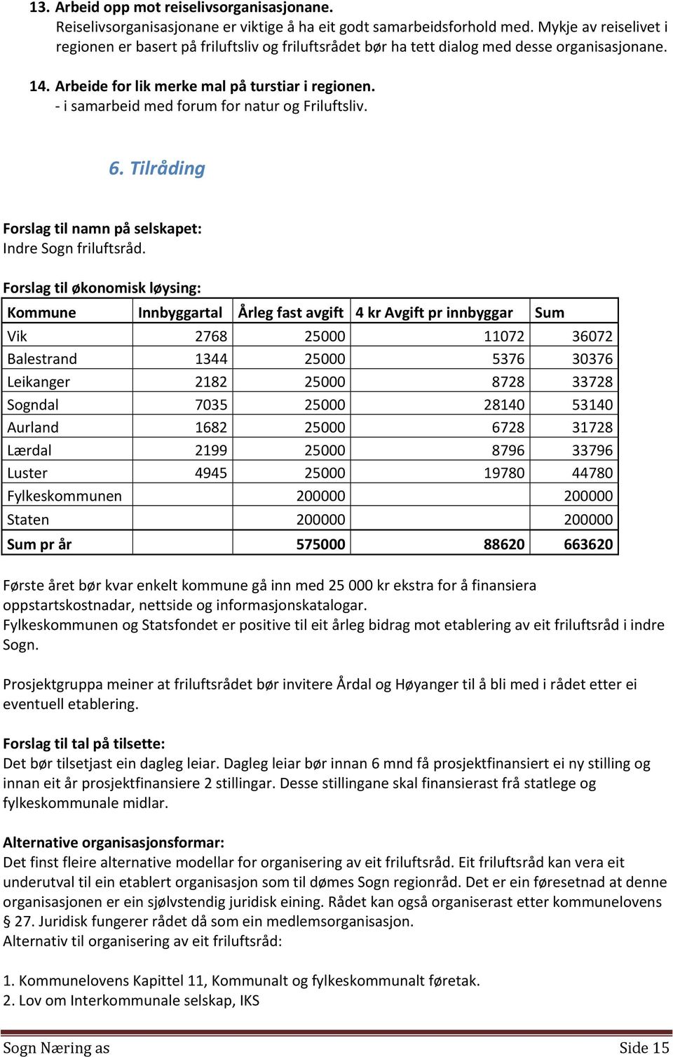 i samarbeid med forum for natur og Friluftsliv. 6. Tilråding Forslag til namn på selskapet: Indre Sogn friluftsråd.