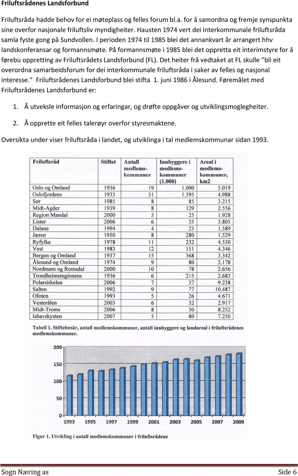 På formannsmøte i 1985 blei det oppretta eit interimstyre for å førebu oppretting av Friluftsrådets Landsforbund (FL).