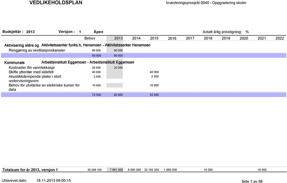 - Arbeidsinstitutt Eggemoen Kostnader ifm vannlekkasje 20 000 20 000 Skifte ytterdør med sidefelt 40 000 40 000 Akustikkdempende plater i