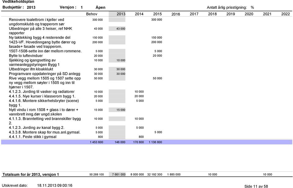 5 000 5 000 Bytte to luftevinduer 20 000 20 000 Sjekking og igangsetting av varmeanleggstyringen Bygg 1 10 000 10 000 Utbedringer ifm kloakklukt 30 000 30 000 Programvare oppdateringer på SD anlegg