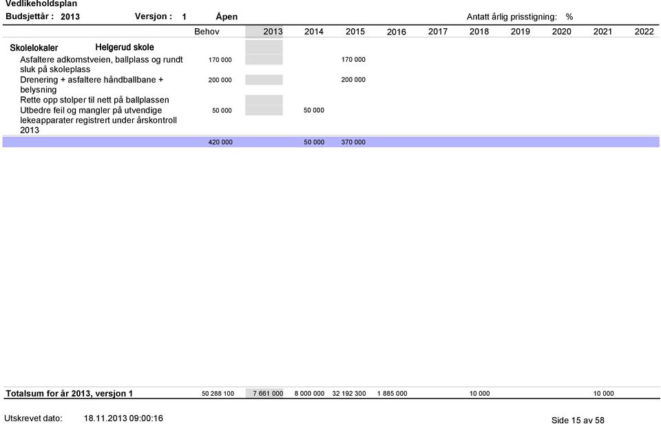 Utbedre feil og mangler på utvendige lekeapparater registrert under årskontroll 2013 170