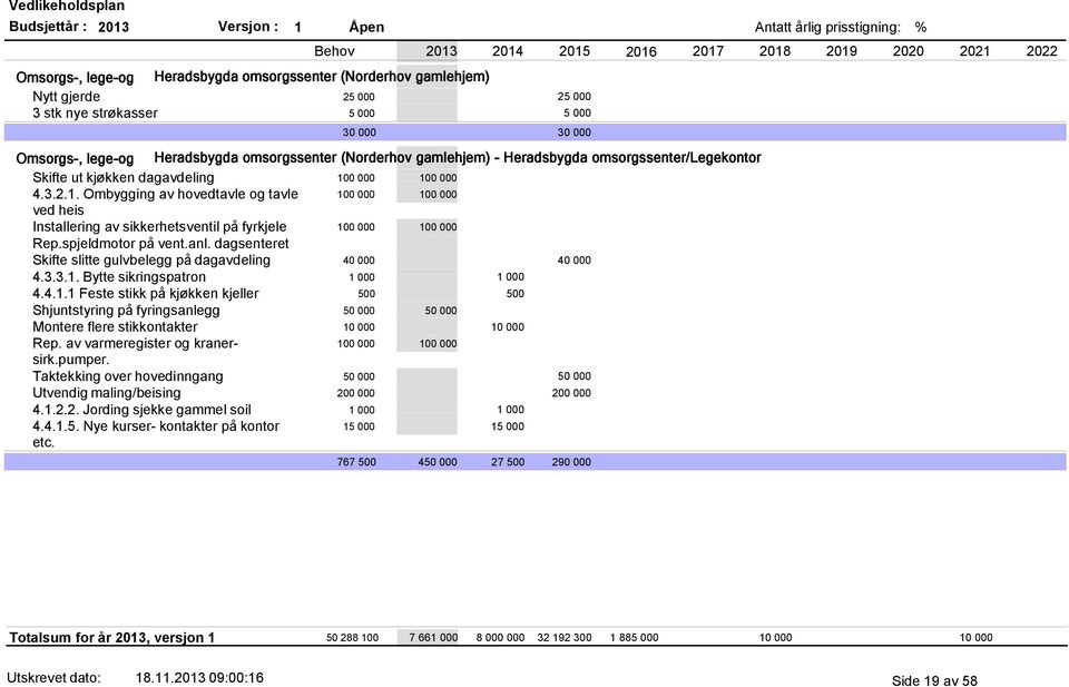 spjeldmotor på vent.anl. dagsenteret Skifte slitte gulvbelegg på dagavdeling 40 000 40 000 4.3.3.1.